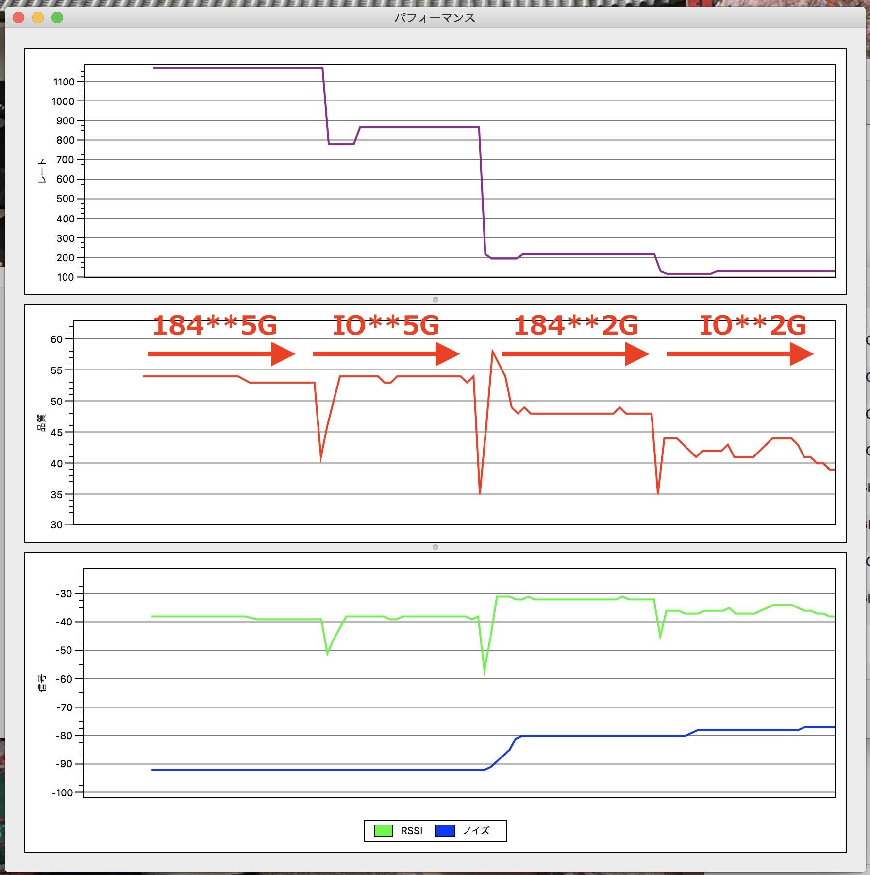 リピーターモード、離れた部屋でのWiFi環境が改善！