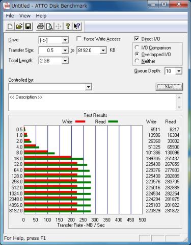 ATTO Disk Benchmark