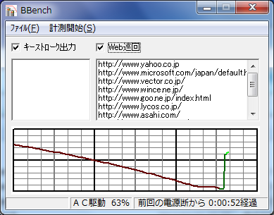 BBench測定後の画面です。
