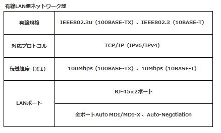 有線LAN仕様