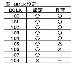 BCLK設定
