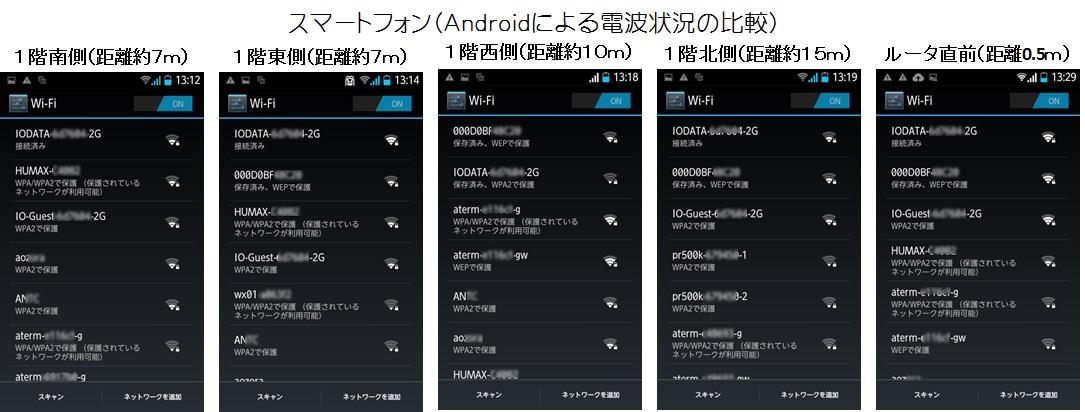 2GHzは超安定、5GHzはやはり障害物に弱いみたい