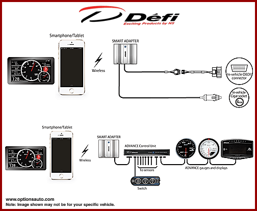 ちょっと癖の強いデーターアダプター - 日本精機 Defi (デフィ