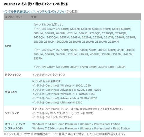 Intel WiDiが利用できる動作要件