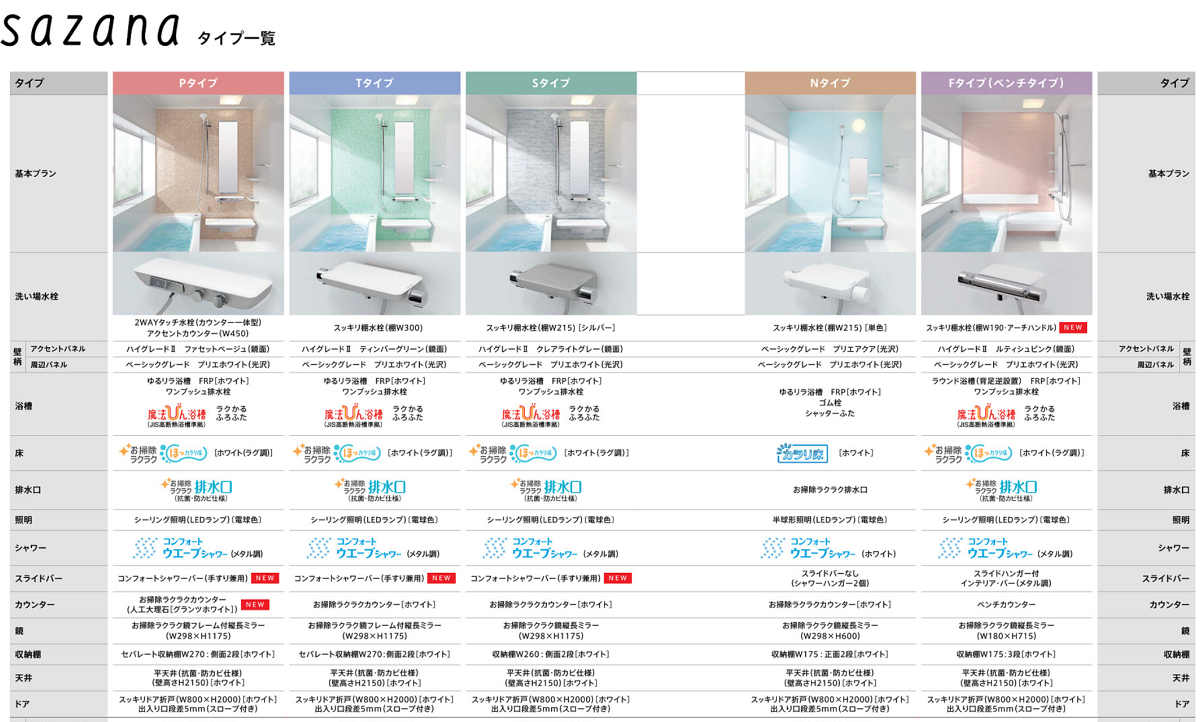 築30年オーバーのセキスイバスコア1318サイズからリプレース、立派な風呂に - サザナ HTシリーズ Sタイプ 1317サイズのレビュー |  ジグソー | レビューメディア