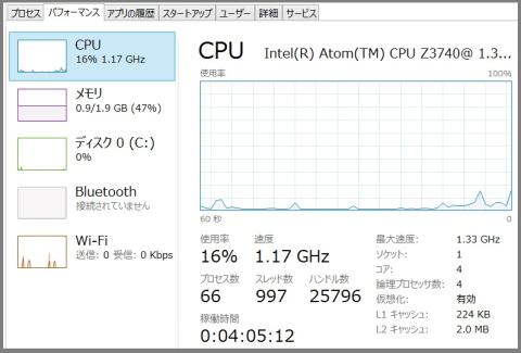タスクマネージャーでCPUの動作状況を見てみました