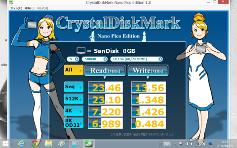 SanDisk 8GBのベンチマークです