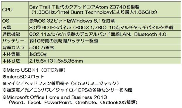 Lenovo Miix 2 8の特徴を挙げてみました