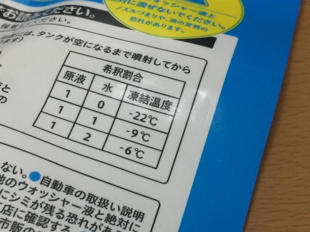 雨と凍結対策は 事前にやっておけば安心です 撥水ウォッシャー液 寒さに強いタイプ 2 0lのレビュー ジグソー レビューメディア