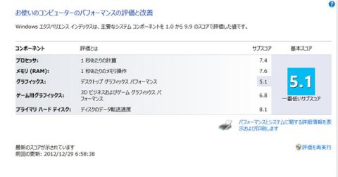 SSD Windowsエクスぺリエンス