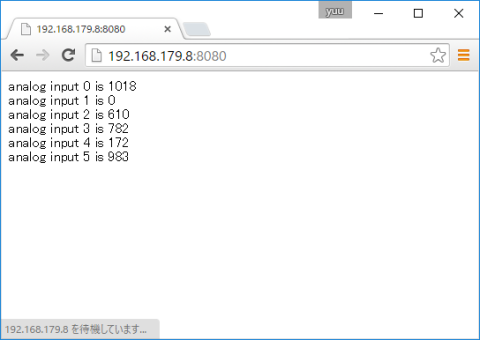 ブラウザの表示