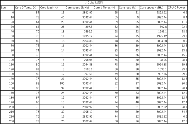 ▲CPUロード率等はこちらで確認