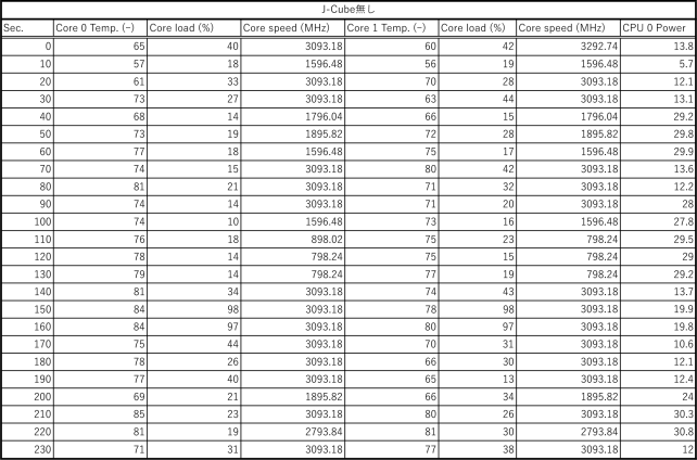 ▲J-Cube無しの詳細データ