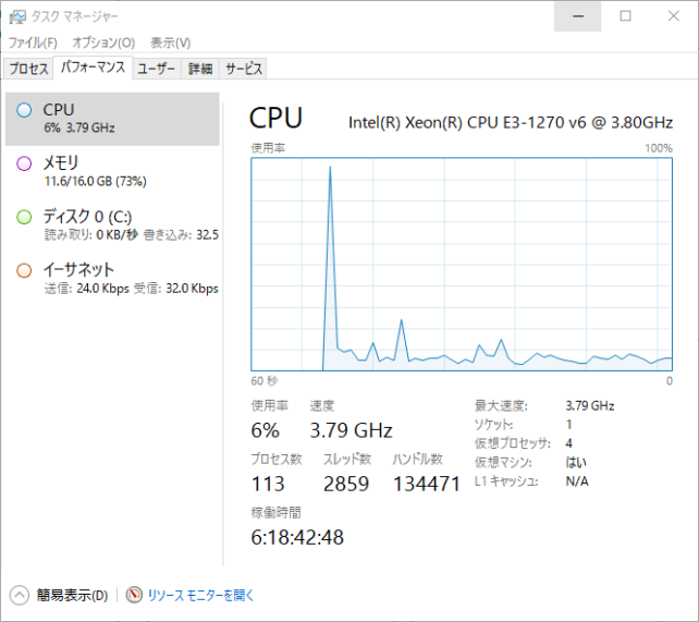 ▲CPU4スレッド、メモリ16GB割当の仮想PC
