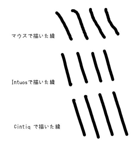 マウス、Intuos、cintiq