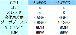 Pcでゲームをやろうぜ Core I5 4690k編 インテル R Core Tm I5 4690kのレビュー ジグソー レビューメディア