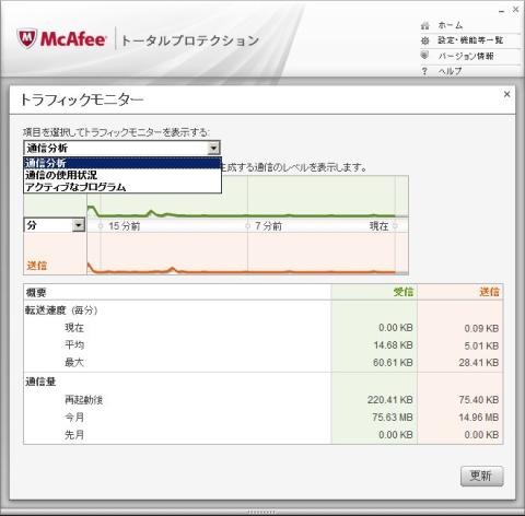 トラフィックモニタ