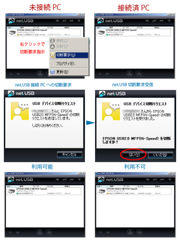 netUSBシーケンス