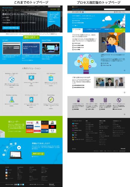 これまでのサイトトップとプロセス改訂版のサイトトップ