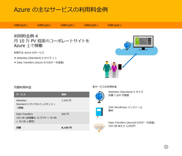 Azureの主なサービスの利用料金例