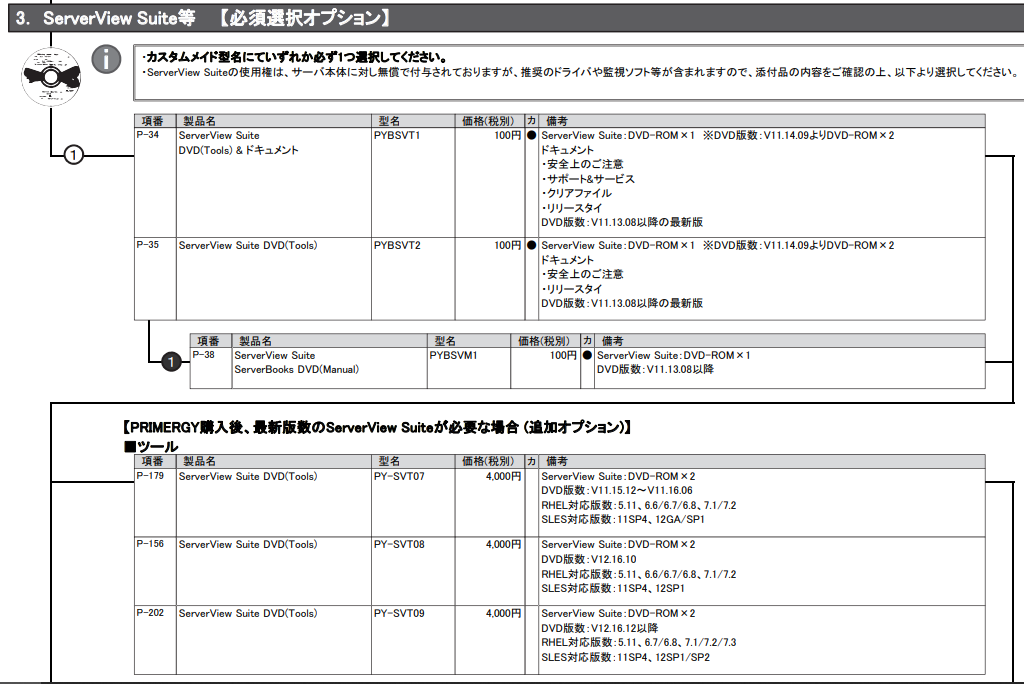 サーバー機で使おうか メインpcとして使おうか 結局ltoテープドライブ専門機になった Fujitsu Primergy Tx1320 M2のレビュー ジグソー レビューメディア