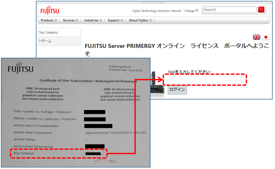 富士通サーバーのリモート操作用ライセンスキーです - 富士通 PY-RMC411 リモートマネジメント コントローラアップグレードのレビュー |  ジグソー | レビューメディア