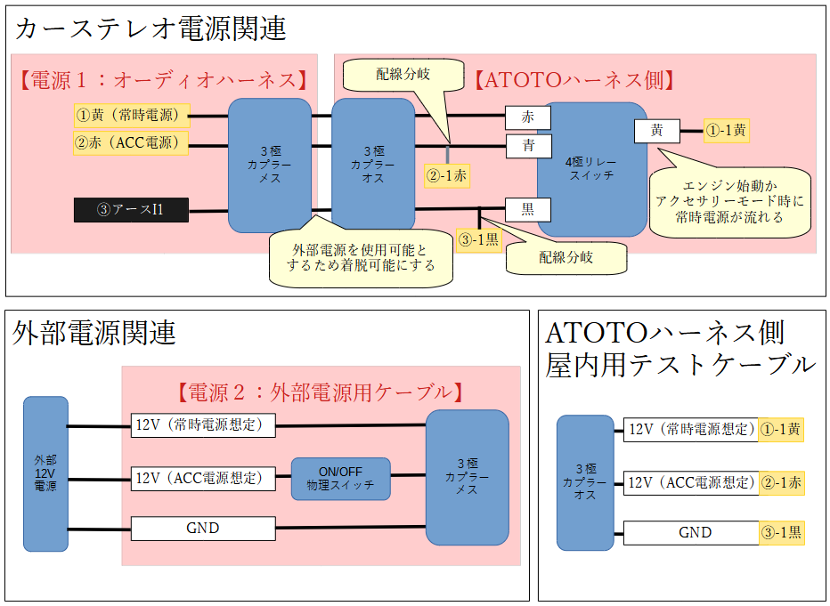 ★ご確認用♡★おまとめ追加同梱分【ジオード『晶洞』セット】❤️ 楽天市場】［YSHHW-2K49929] YKKap YKK スマートコントロール