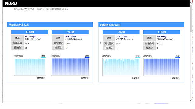 有線LANならこの位出ます
