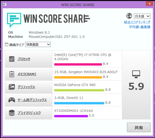 今でもとにかくすごいぞ Gtx９８０ Nextgear I640pa5 Sp Wotの