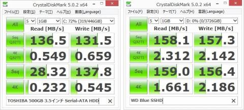 ベンチマーク結果