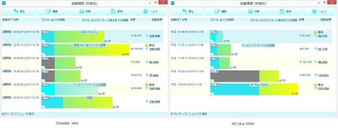 OS起動時間計測結果
