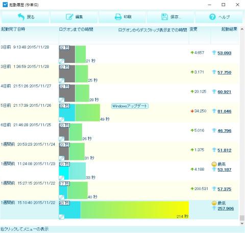 Self-learning テクノロジーの効果?
