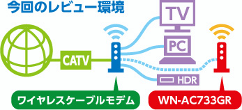 今回のレビュー環境図