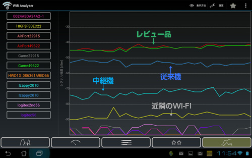 電波の安定具合