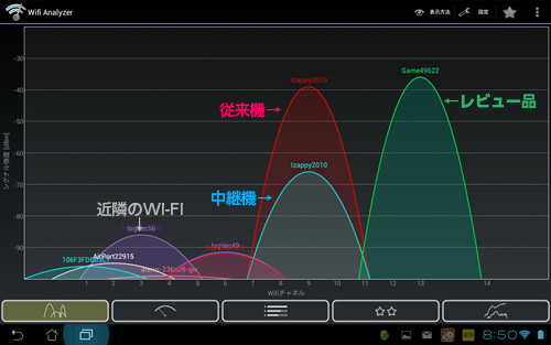 電波強度と干渉具合
