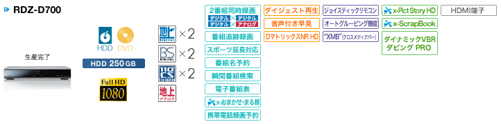 使い慣れ過ぎて手放せないhddレコーダーです スゴ録 Rdz D700のレビュー ジグソー レビューメディア
