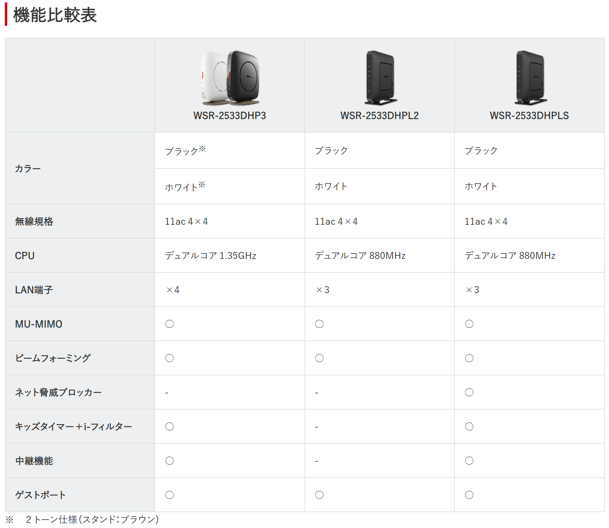 BUFFALO WiFi 無線LAN ルーター WSR-2533DHPL2/NB 11ac ac2600 1733+800Mbps IPv6対応 デュアルバンド 4LDK 3階建向け 簡易パッケージ テレワー 楽天市場】BUFFALO WiFi 無線LAN ルーター WSR-2533DHPL2/NB
