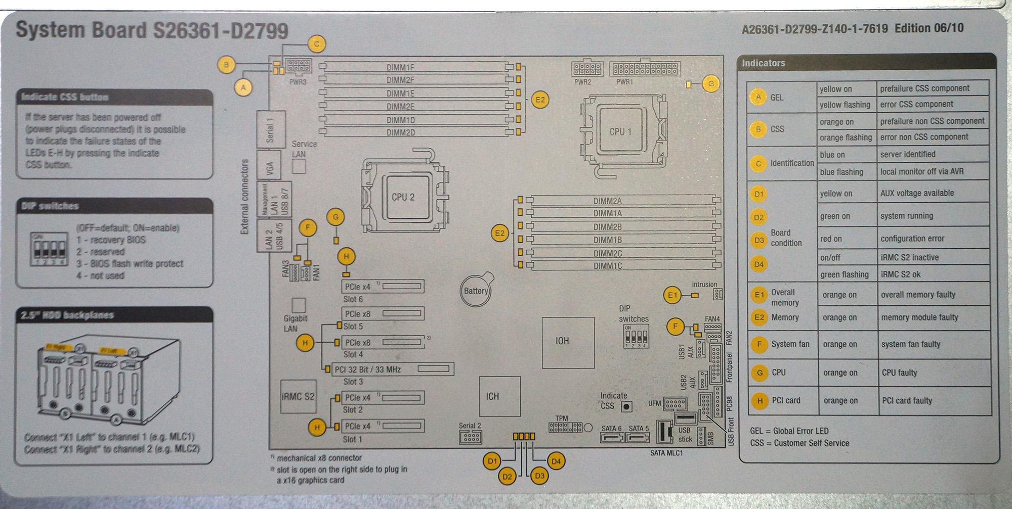 旧式サーバをふつうのpcに Primergy Tx200 S6 Pgt2062n65 のレビュー ジグソー レビューメディア