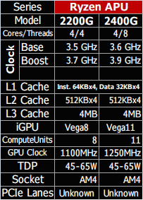 まとめて出品CPU ryzen5 2400G,ryzen3 2200Gなど まとめて出品CPU ryzen5 2400G,ryzen3 2200Gなど
