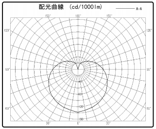 経験して分かったled照明の私独自の選び方 東芝 Led電球 一般電球形 810lm 電球色相当 Toshiba E Core イー コア 全方向タイプ Lda8l G 60wのレビュー ジグソー レビューメディア