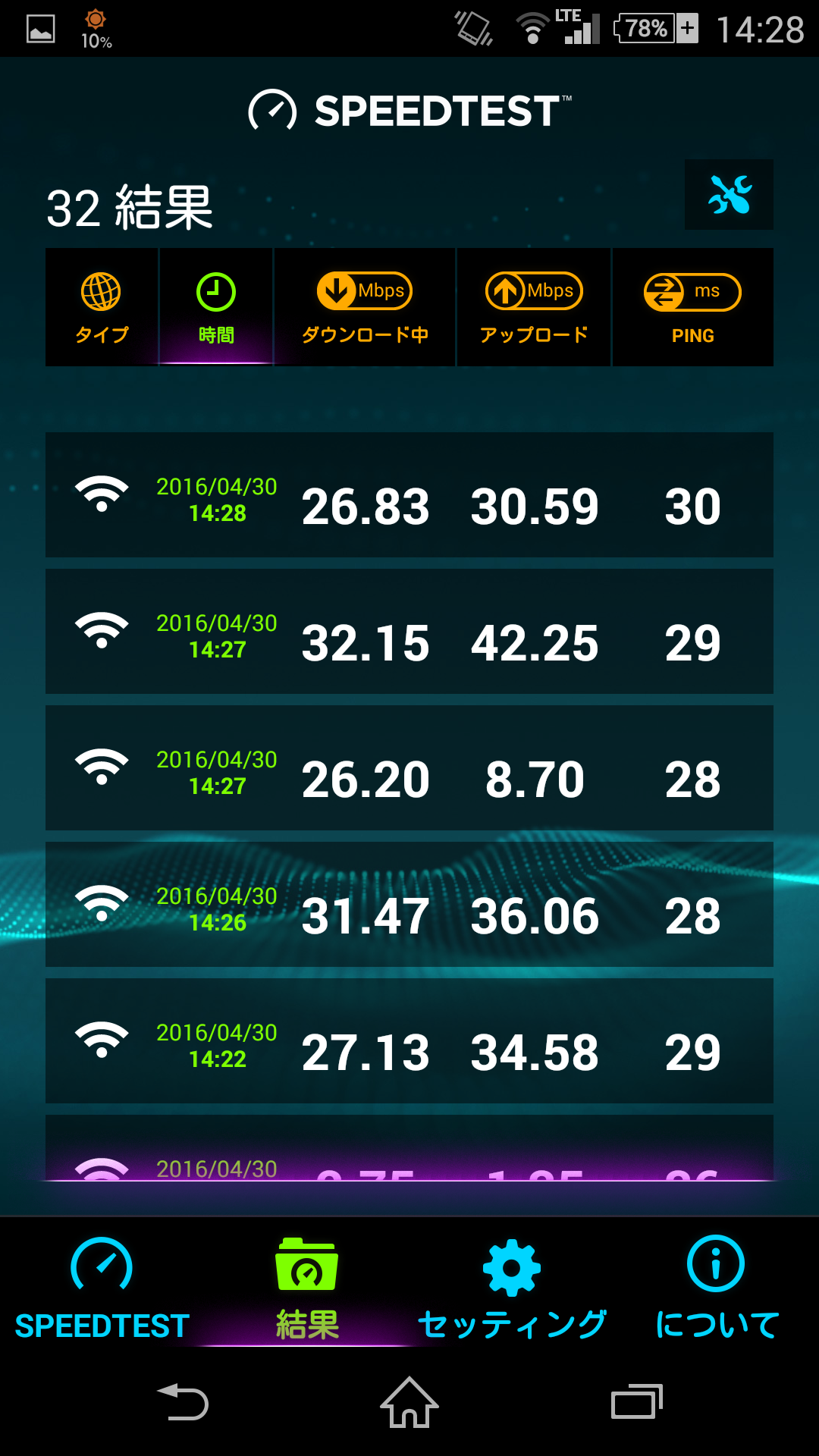 速度はでるが・・・