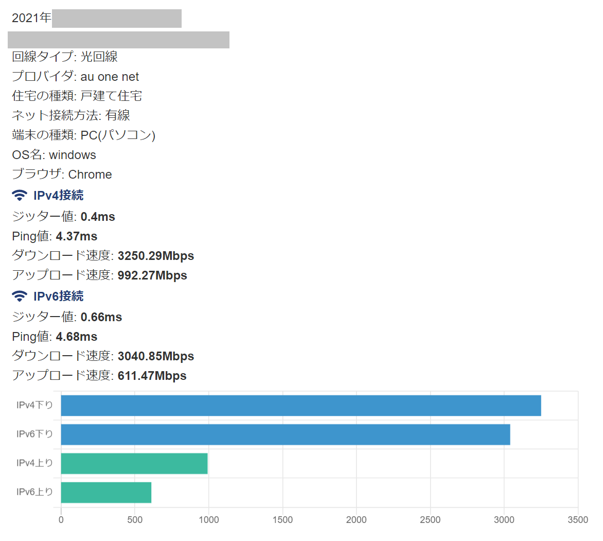 【新品未使用】LGY-PCIE-MG2 楽天市場】lgy-pcie-mg2の通販