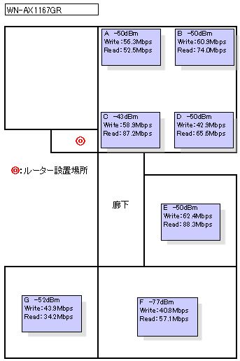 現行機と性能はかわりませんでしたが、2台が1台になるので交換します