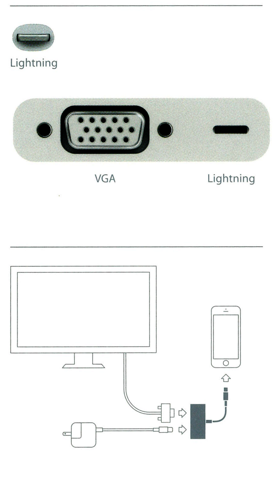 iPadの画面を大きいモニターで見る - Apple Lightning - VGAアダプタ