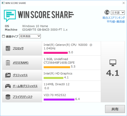 WinScoreShareの結果
