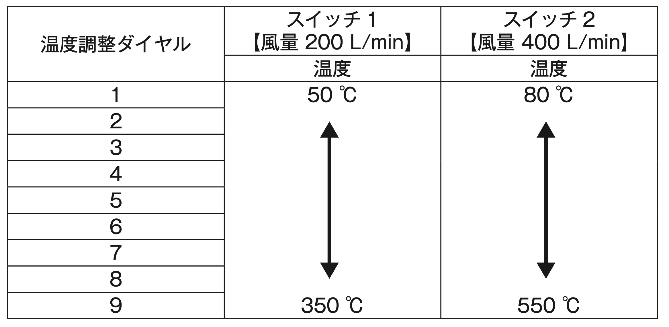 モノがいいのに何を作ればいいのか マキタ ヒートガンac100v用 熱風温度50 550度 Hg6031vkのレビュー ジグソー レビューメディア