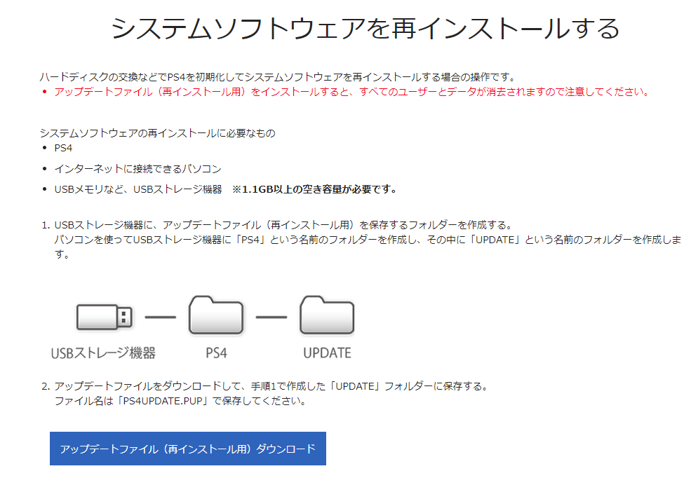 Ps4の純正hddから換装してのゲームプレイレビューと換装方法 注意 Wd Blue 3d Nand Sata Ssd Wds100t2b0a 2 5インチ 7mmのレビュー ジグソー レビューメディア