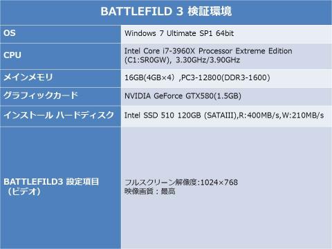 表1:BATTLEFILD3動作検証環境およびプレイ画面の設定について