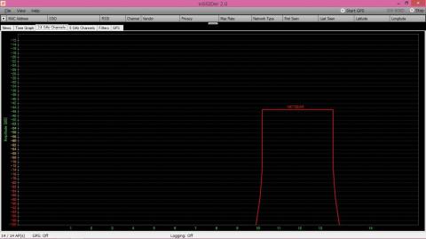 2.4 GHz 帯の電波の状況