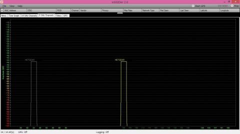 5 GHz 帯は 2 つの電波を確認することができる